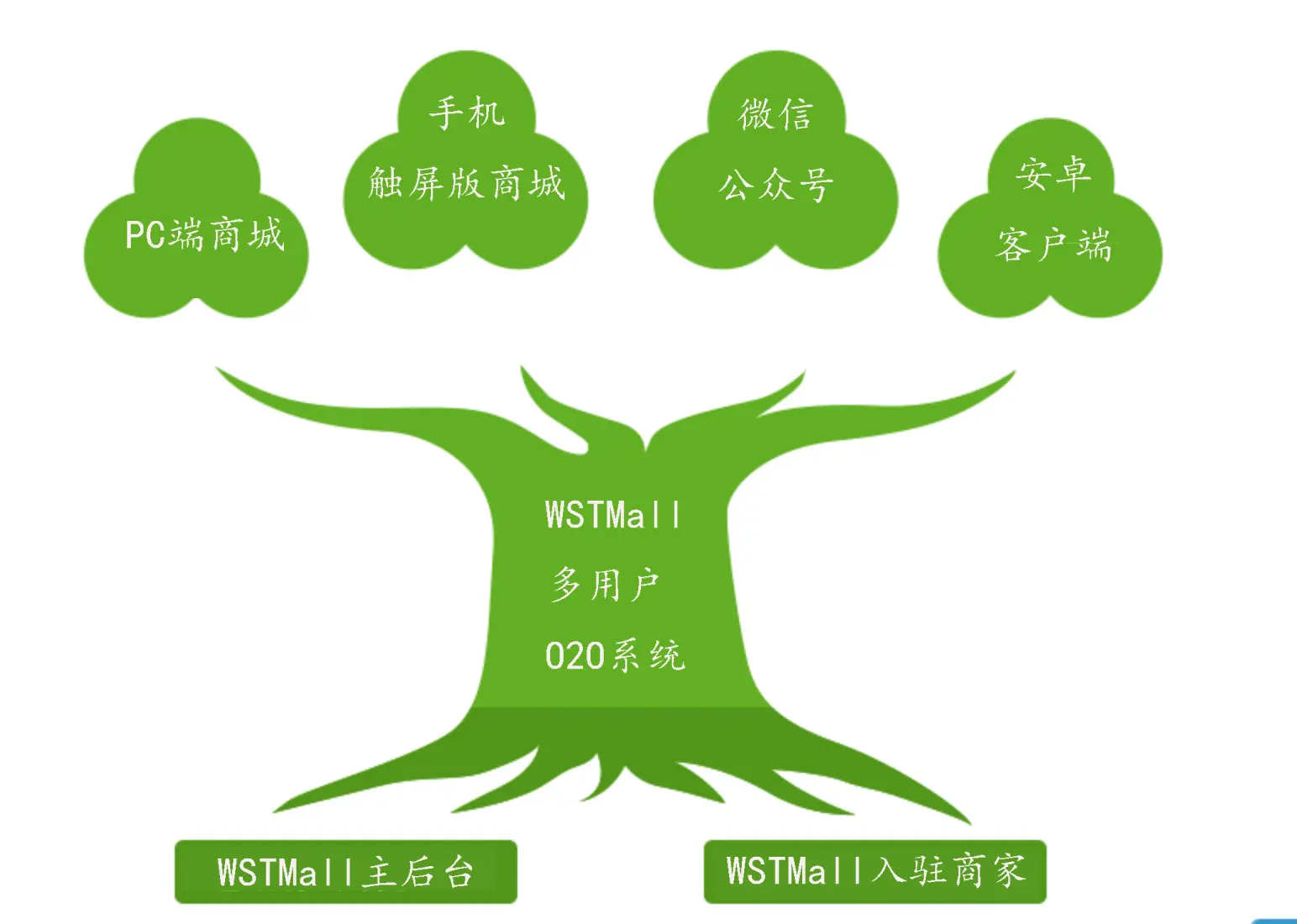 开源商城项目_多用户商城系统开源_开源用户中心