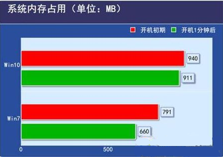 64位win7只能使用3g内存-64 位 Win7 系统为何只使用 3G 内存？多种方法尝试无果，资源浪费让人心疼