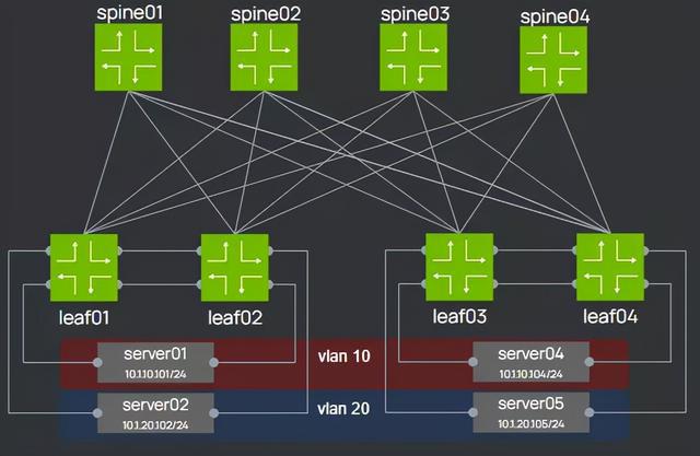 mp-bgp loopback-MP-BGP 与 Loopback 接口的奇遇：探索网络世界的神秘连接
