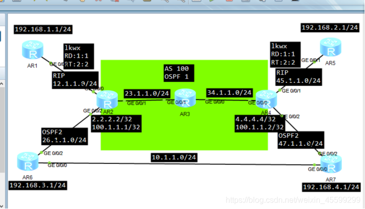 mp-bgp loopback_mp-bgp loopback_mp-bgp loopback