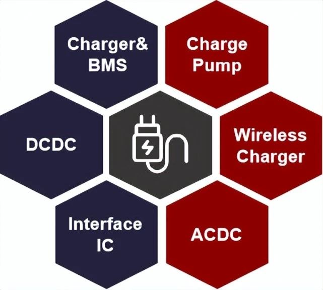 portable charger-充电宝：小巧便携的能量源，让手机随时满电，给你安心和自信