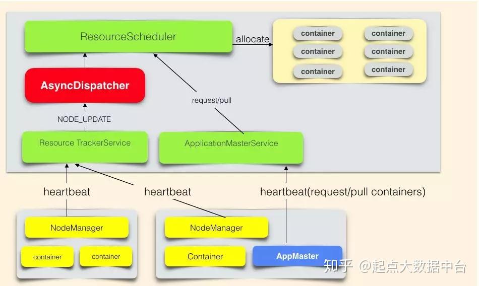 hadoop ecosystem map-探索 Hadoop 生态系统的奇妙地图：揭开数据处理巨人的神秘面纱