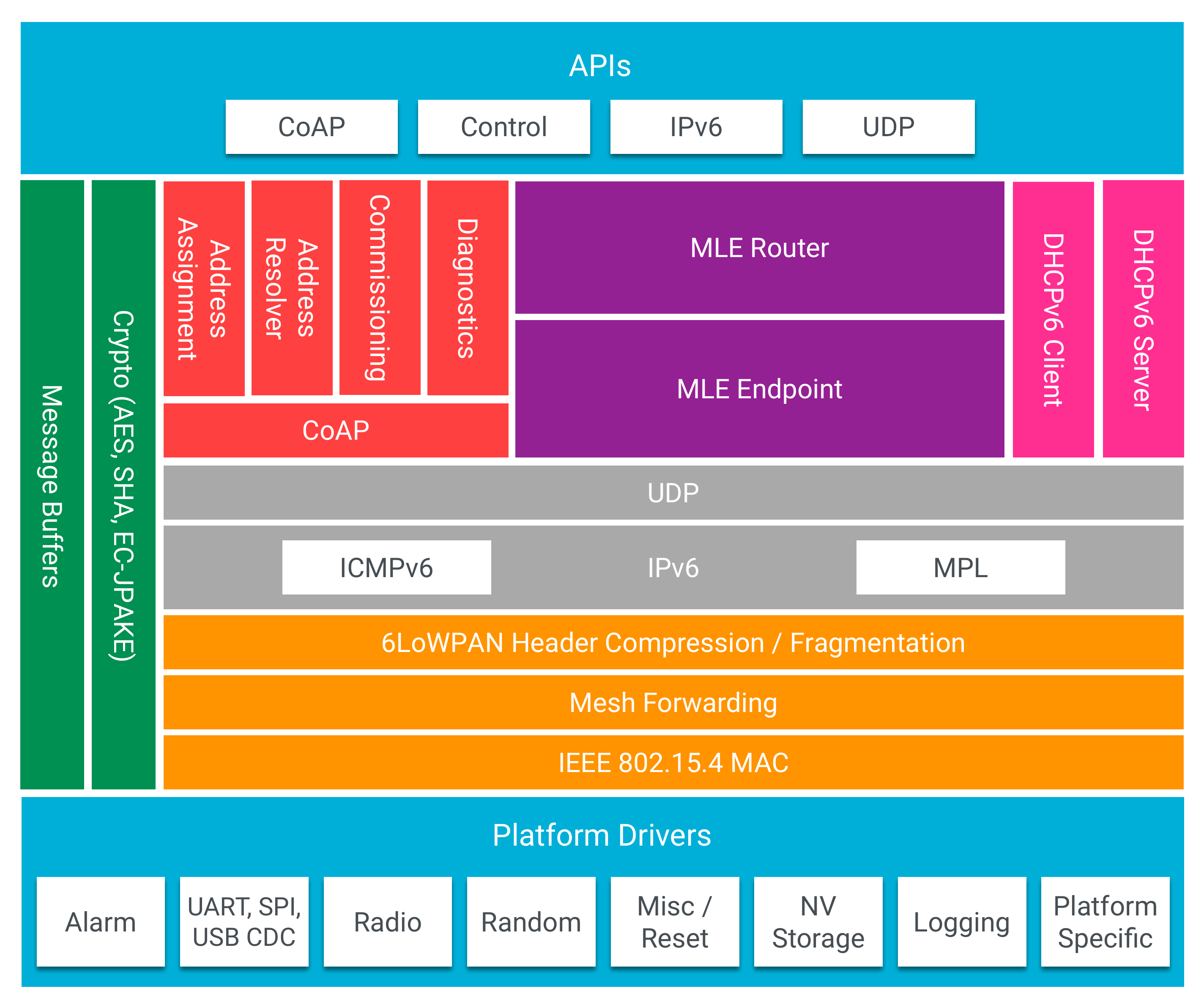 信号量pv操作_freertos 信号量_信号量和互斥量的区别