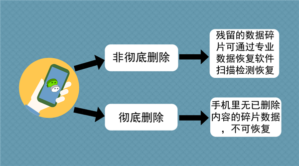 手机误删文件找回-手机重要文件消失别担心，教你轻松找回