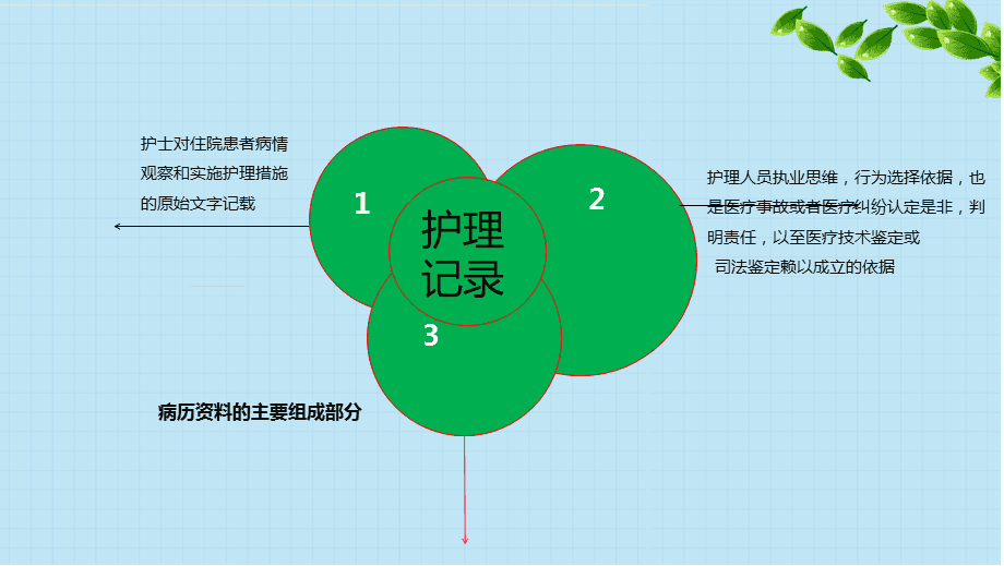 冠心病的护理记录_护理冠心病记录模板_护理冠心病记录单怎么写