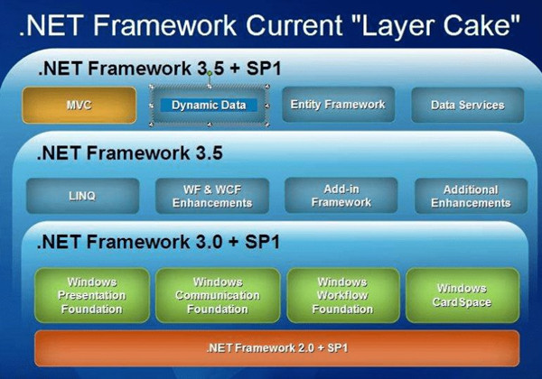 net framework 35离线_net framework 35离线_离线framework3.5
