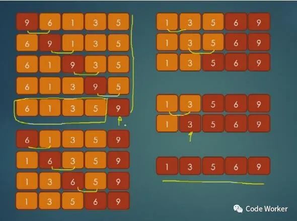 php 冒泡排序和sort 哪个效率高-PHP 排序大比拼：冒泡排序与 sort 函数，谁才是速度之王？