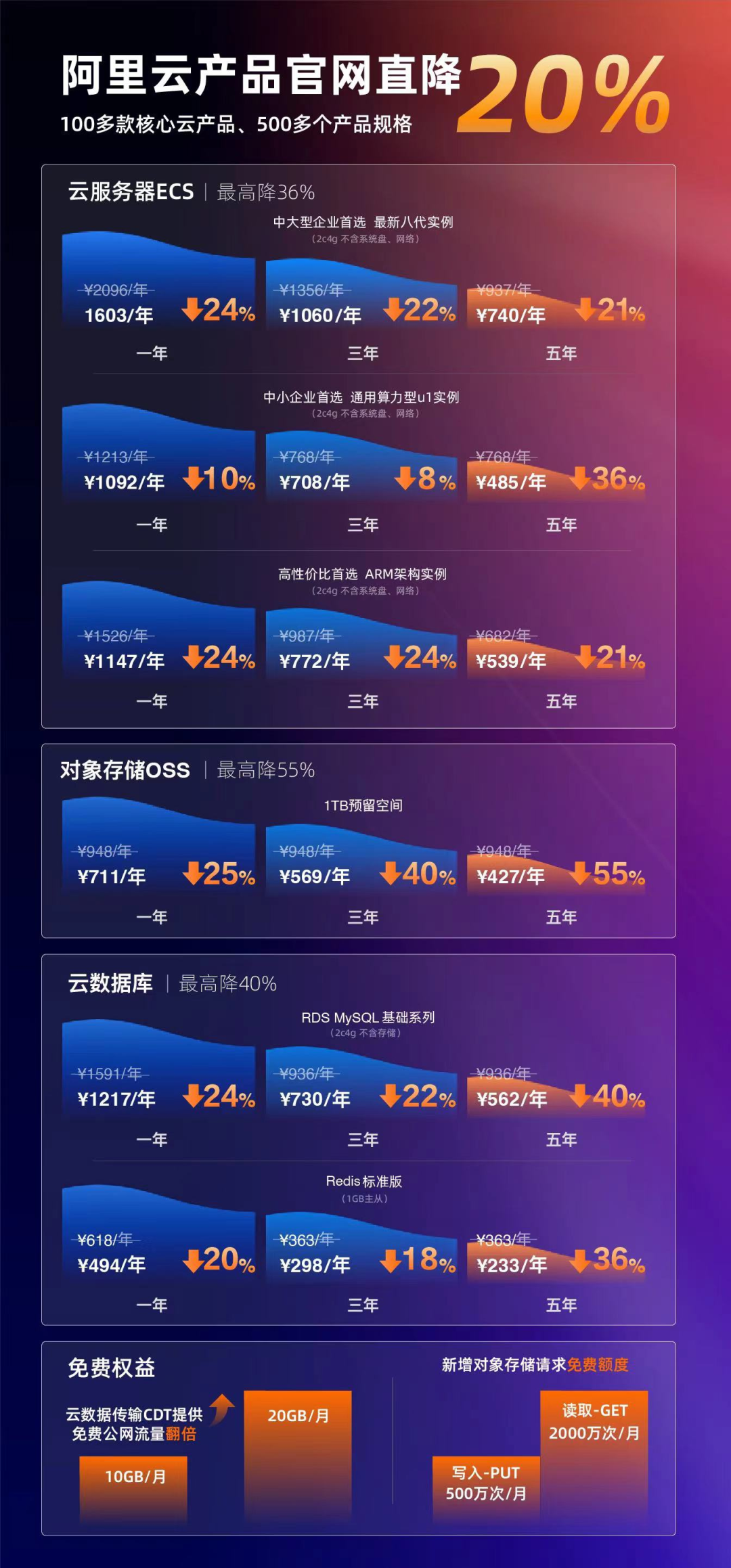 阿里云 ubuntu 源_阿里云 ubuntu 源_ubuntu20阿里源