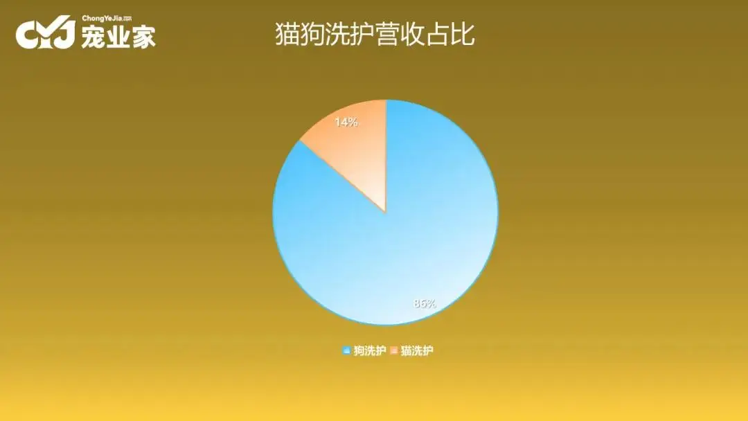 汉思宠物店管理系统：功能强大，操作简单，助你轻松管理宠物店