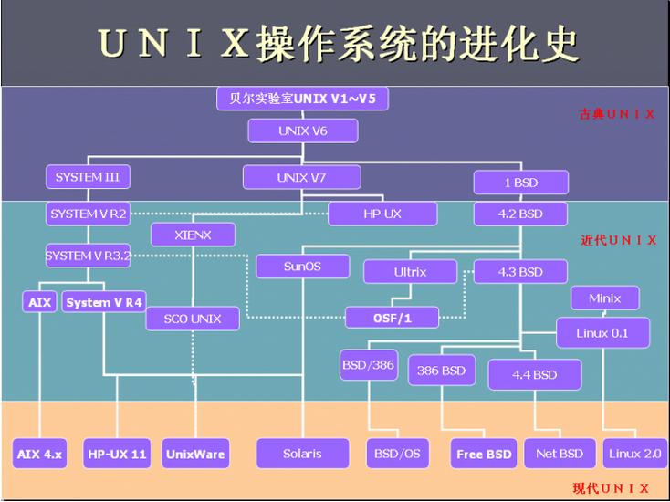 linux和windows的文件系统区别-Linux 和 Windows 文件系统大揭秘：倒挂的树与独立的小世界