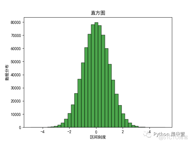 匹配原理直方图怎么画_直方图匹配原理_匹配原理直方图怎么做
