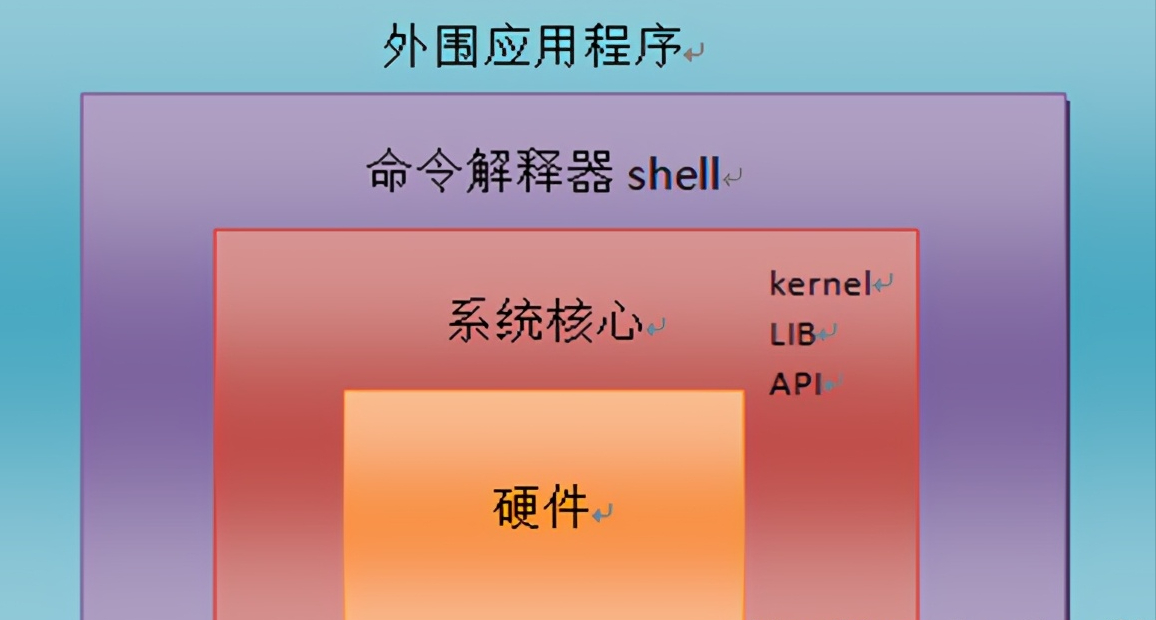 切换windows模式_windows切换快捷键_linux切换windows