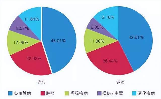 血压冠心病高有什么危害_冠心病且有高血压_血压冠心病高有什么症状
