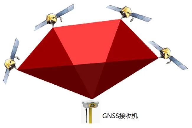 定位系统_gps定位发展史_gps定位系统发展