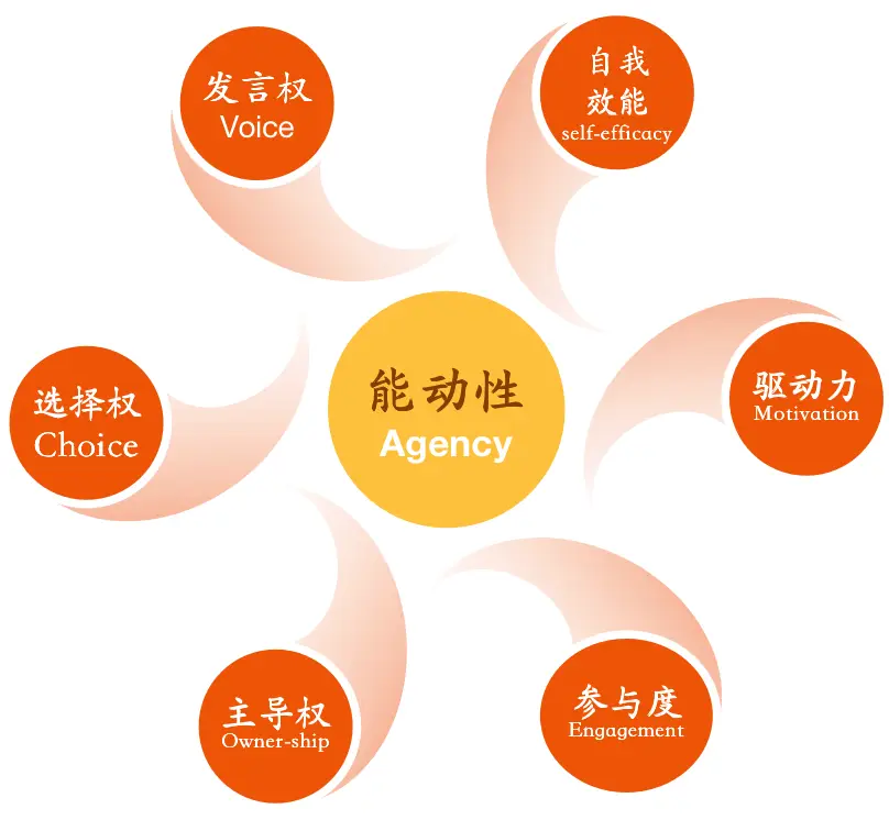 invalid user-数字化时代不应忽视无效用户，应尊重其表达权利与创新想法