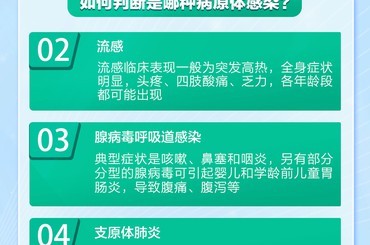 呼吸道合胞病毒性肺炎肆虐，如何保护孩子健康？