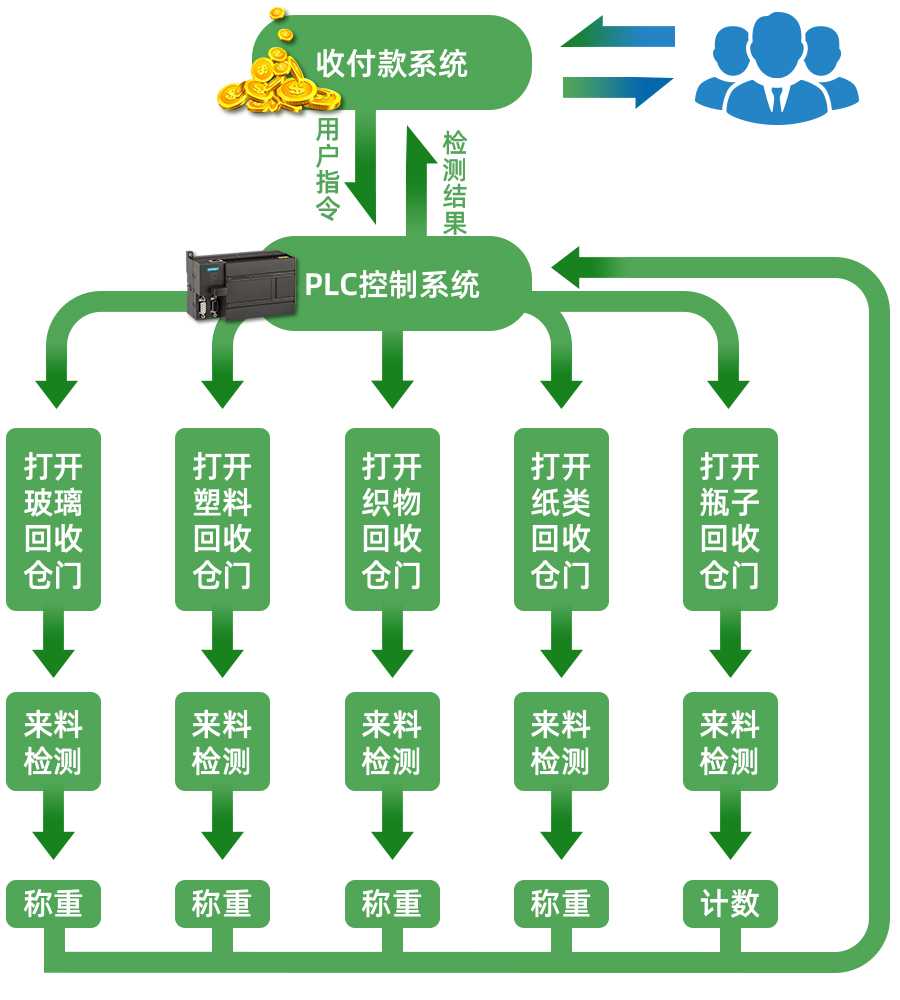 井下皮带集中控制系统_皮带机集中控制系统_皮带集控故障
