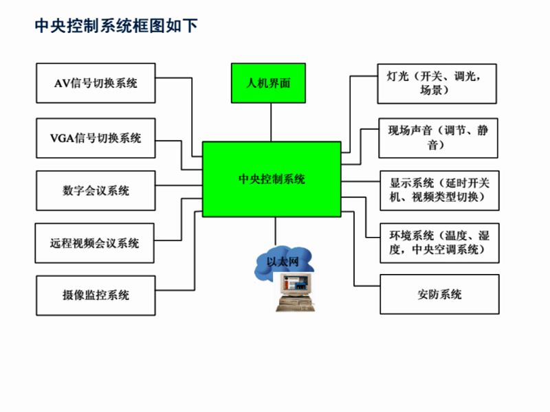 皮带集控故障_皮带机集中控制系统_井下皮带集中控制系统