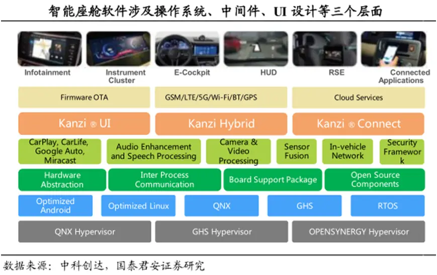 离线sdk和在线sdk的区别_离线sdk什么意思_sdk离线下载