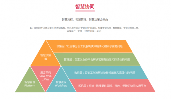 华天动力oa 价格_华天动力oa怎么样_华天动力股票