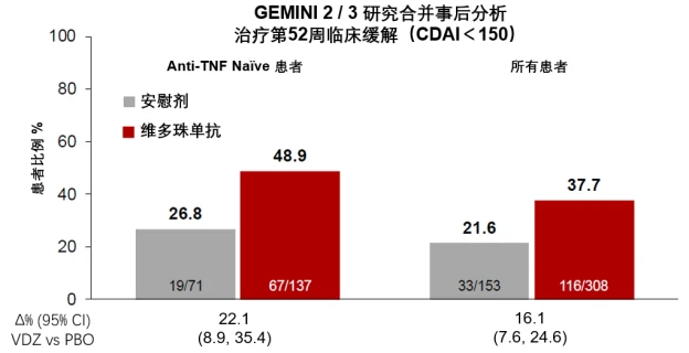 克罗恩可以买保险吗_保险克罗恩病是重大疾病吗_得了克罗恩能买保险吗