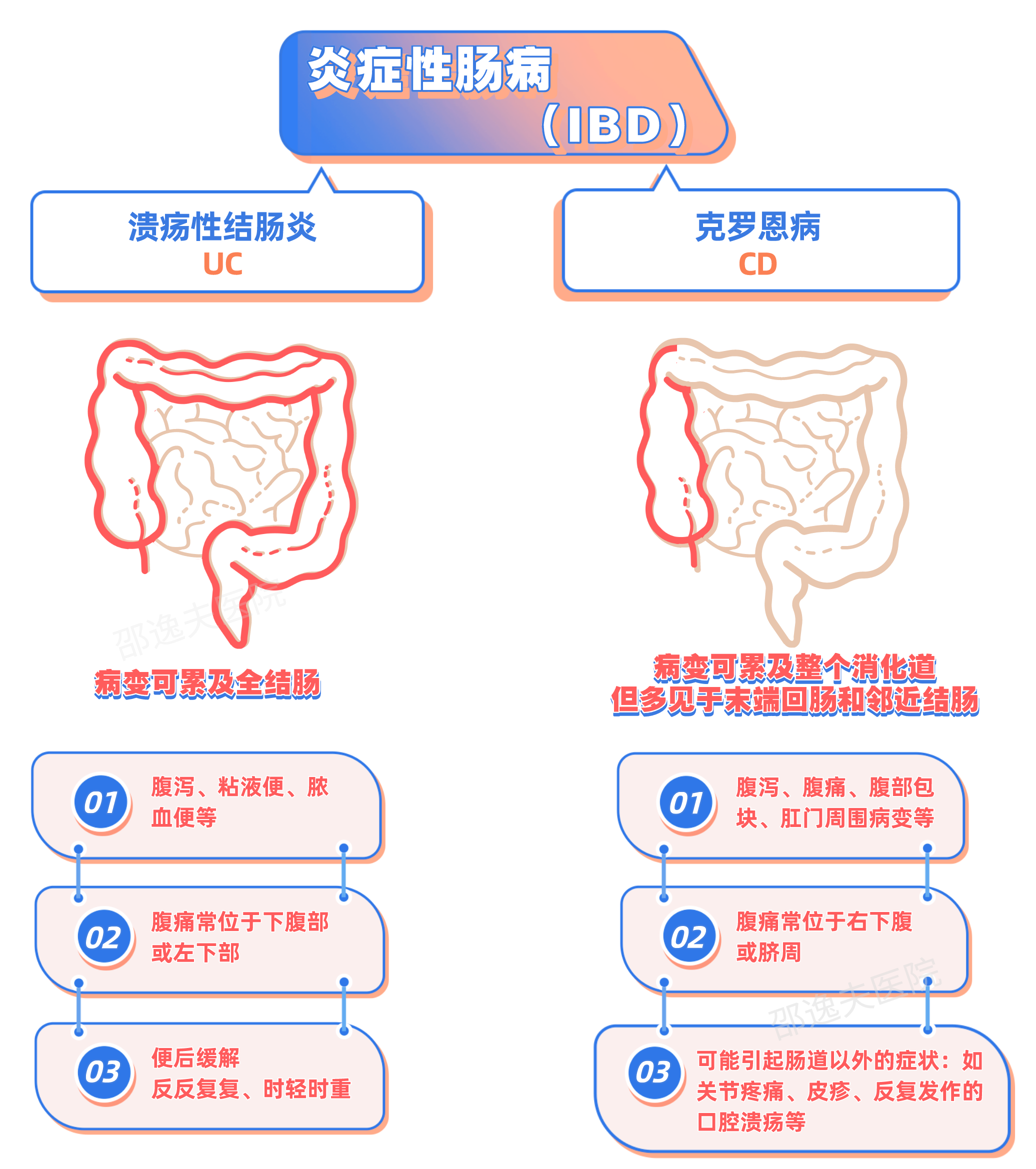 罗恩科病_罗恩病的症状_克罗恩病能正常工作吗
