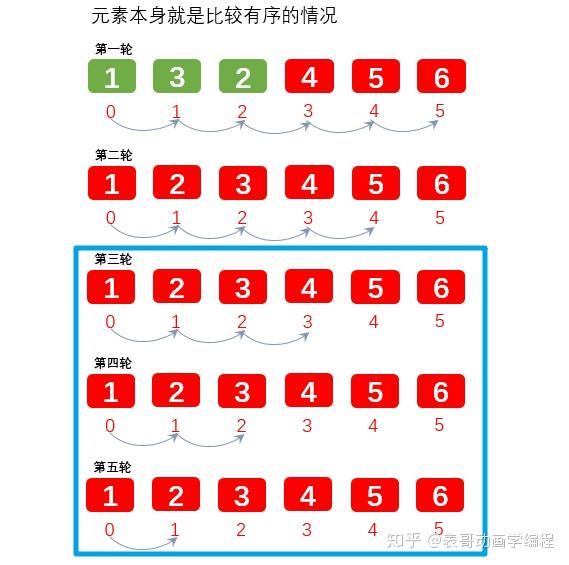 php实现冒泡排序算法_php冒泡排序算法代码_排序算法冒泡排序