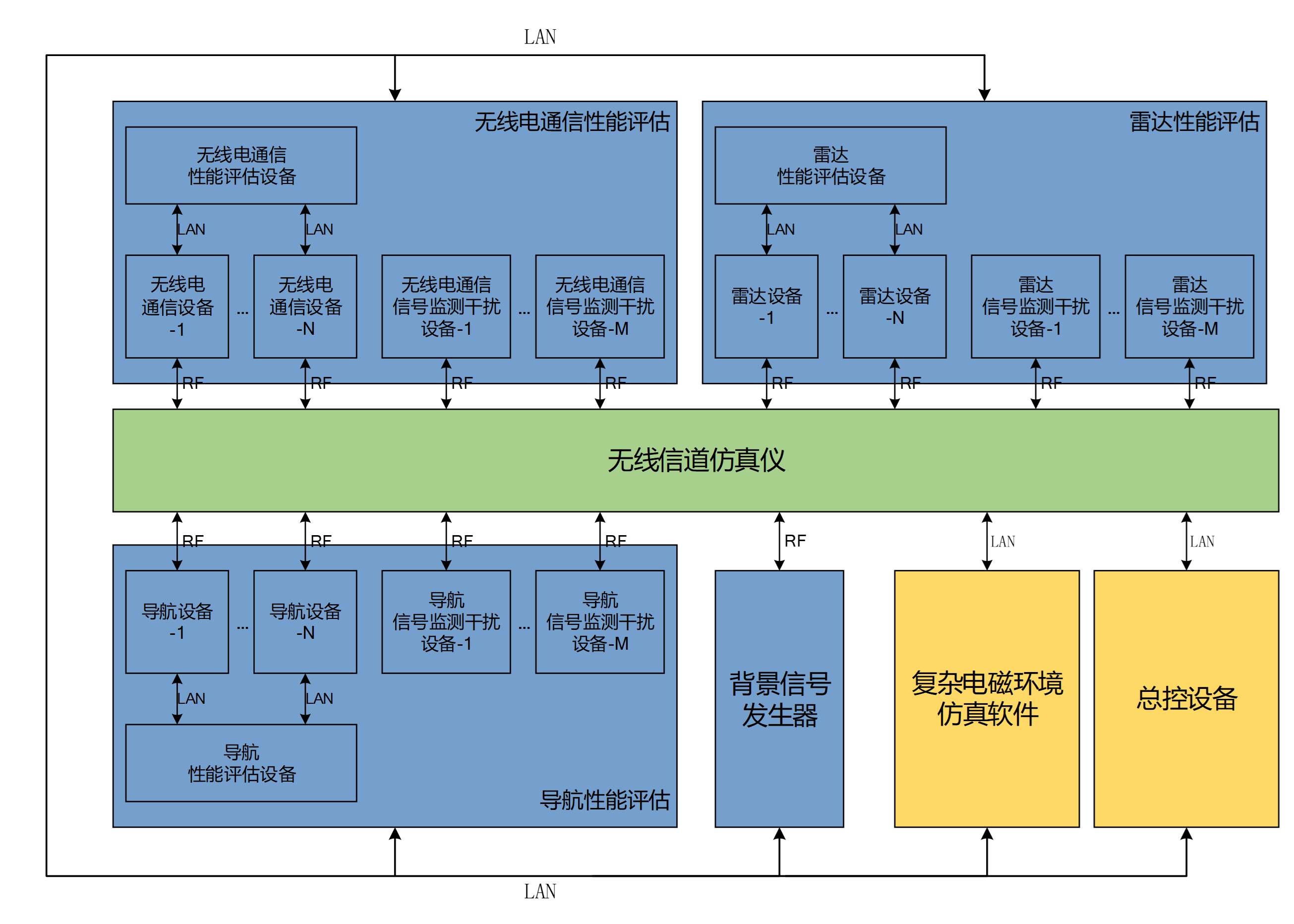安全避险系统评估报告_安全避险系统有效性评估报告_评估避险报告安全系统包括