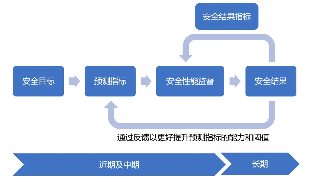 评估避险报告安全系统包括_安全避险系统有效性评估报告_安全避险系统评估报告