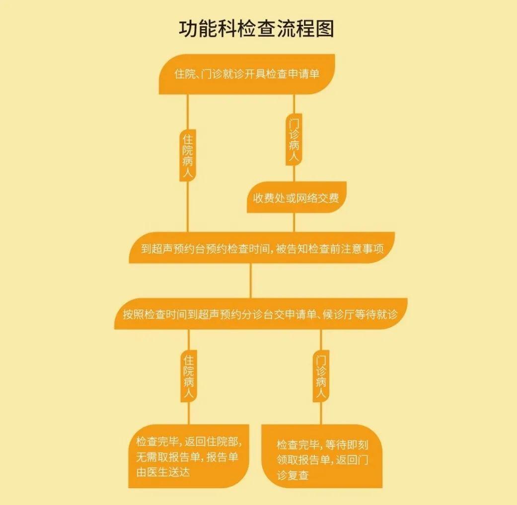 儿童医院呼吸科电话-儿童医院呼吸科热线：连接希望与现实的生命线