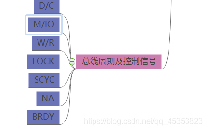 地址总线数据总线_地址总线与数据总线_地址总线数据总线是如何构成的