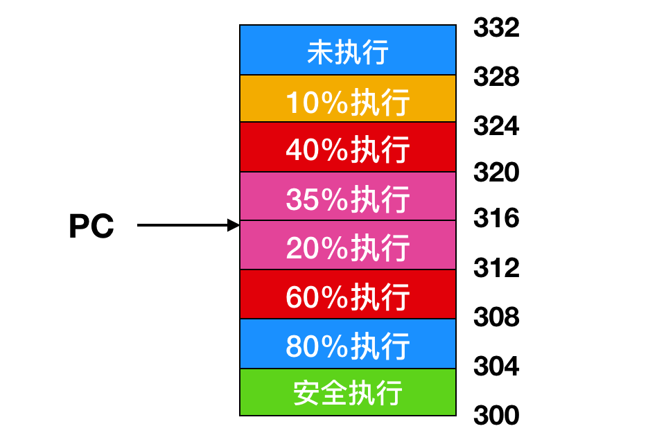 地址总线数据总线_地址总线与数据总线_地址总线数据总线是如何构成的