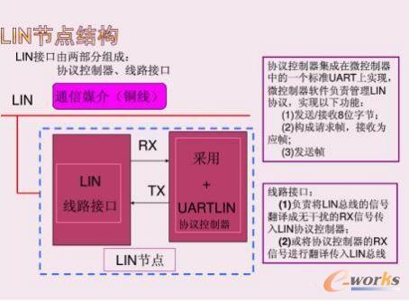 地址总线与数据总线_地址总线数据总线是如何构成的_地址总线数据总线