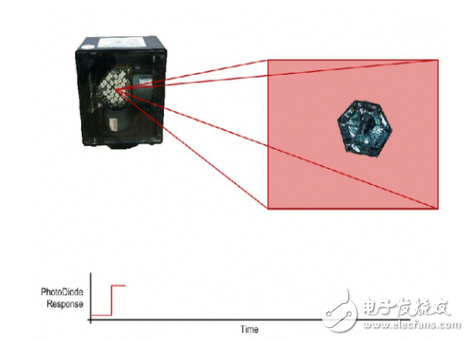 gps定位原理 方程-GPS 定位背后的数学小精灵：如何通过卫星信号精确导航