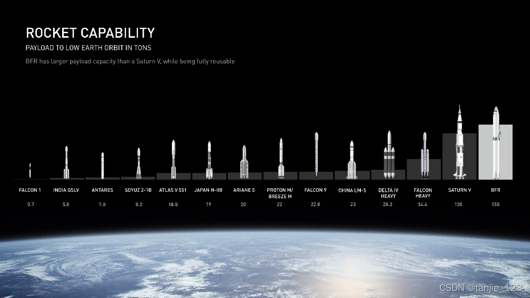 软件spam率什么意思_space3软件_软件测试培训