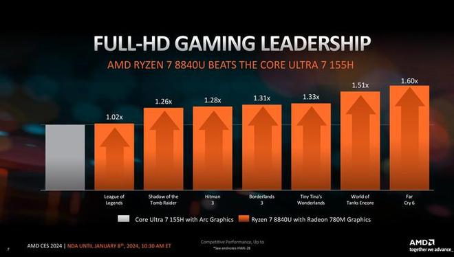 amd a10-9600p处理器-AMDA10-9600P 处理器：性能强劲、功耗低，游戏办公两不误