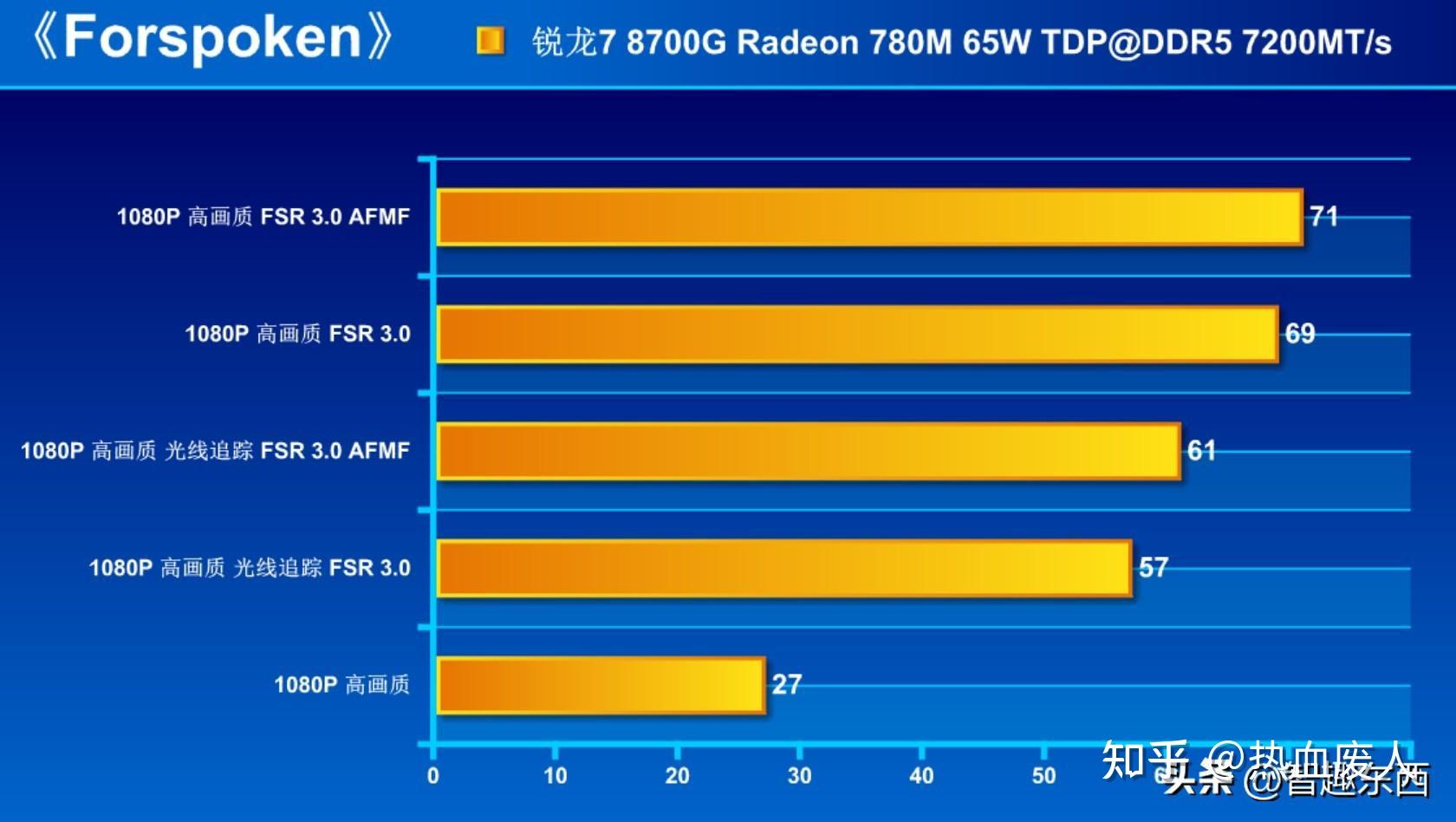 a10-9600处理器_amd a10-9600p处理器_amd a10-9600p处理器