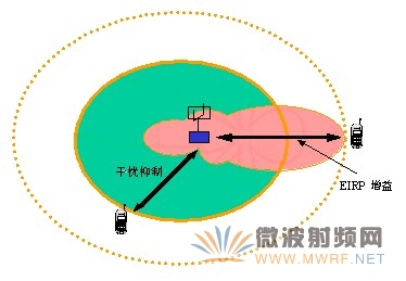手机天线设计原理_天线原理手机工作模式_手机天线工作原理