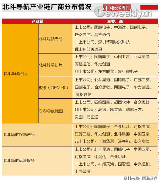北斗卫星导航仪价格_北斗卫星导航器_北斗卫星汽车导航
