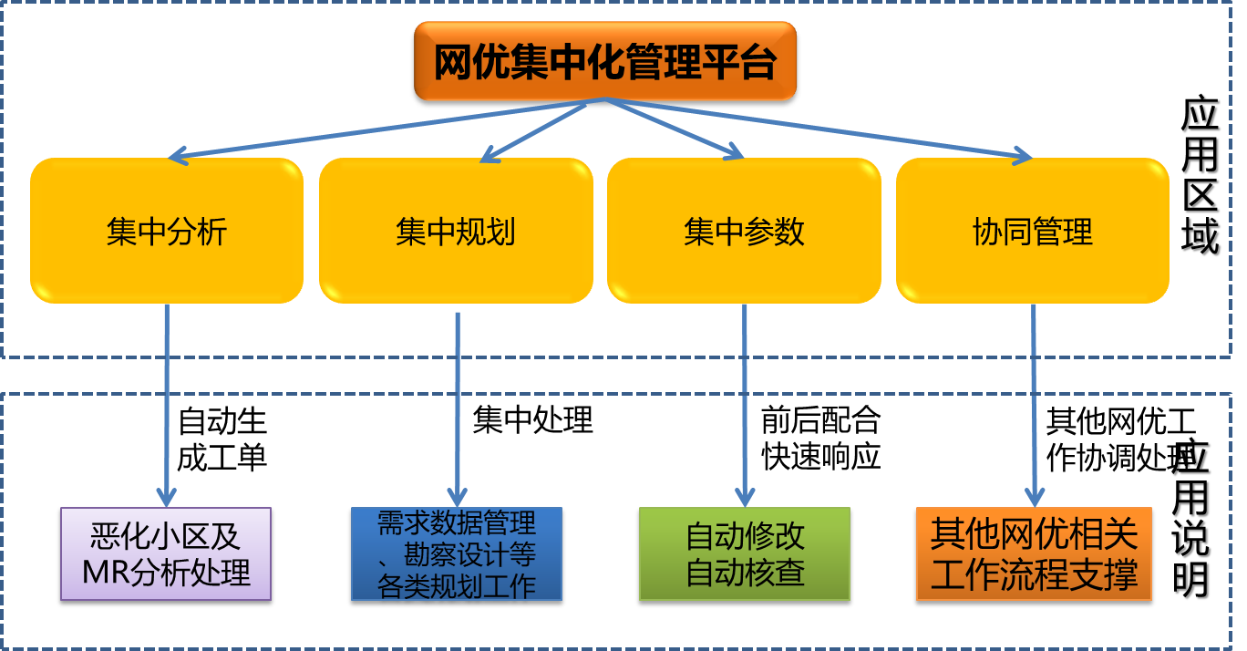 教程视频怎么制作方法_教程拼音_ecos教程