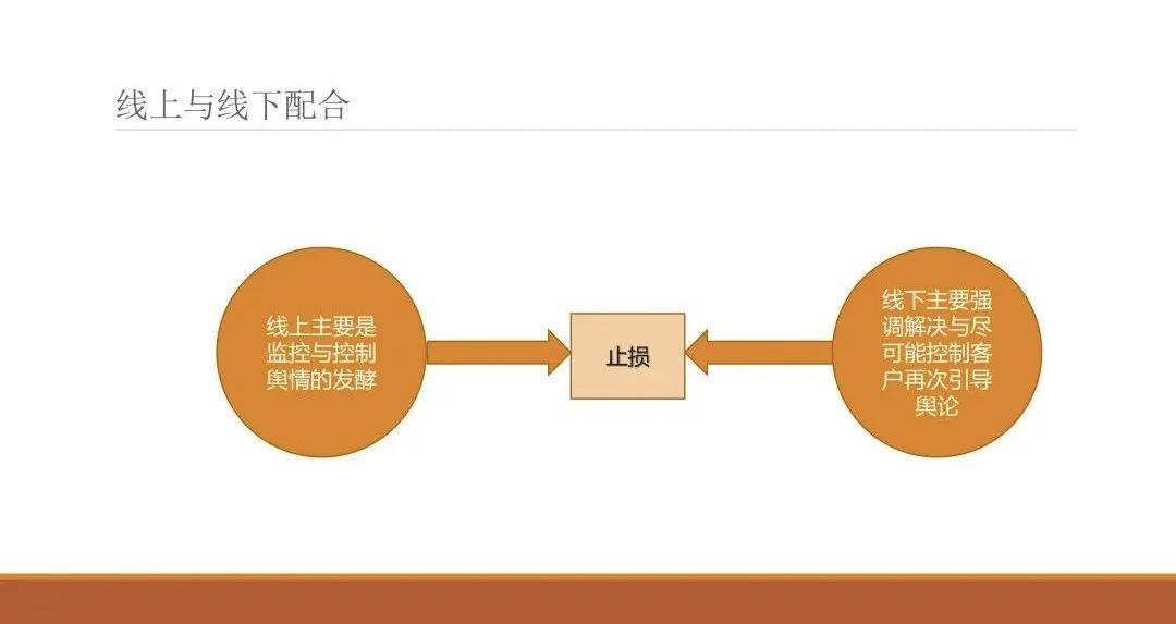 互联网舆情工作创新的措施_联网舆情措施创新工作方案_互联网新闻舆情工作方案