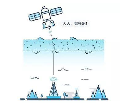 地形数据精度_gps 精度 地形影响_地形图精度