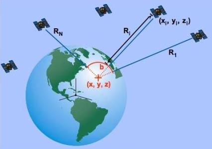 gps 精度 地形影响_地形图精度_地形数据精度