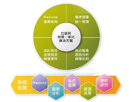 联网应对舆情方案怎么写_互联网舆情应对方案_联网应对舆情方案范文
