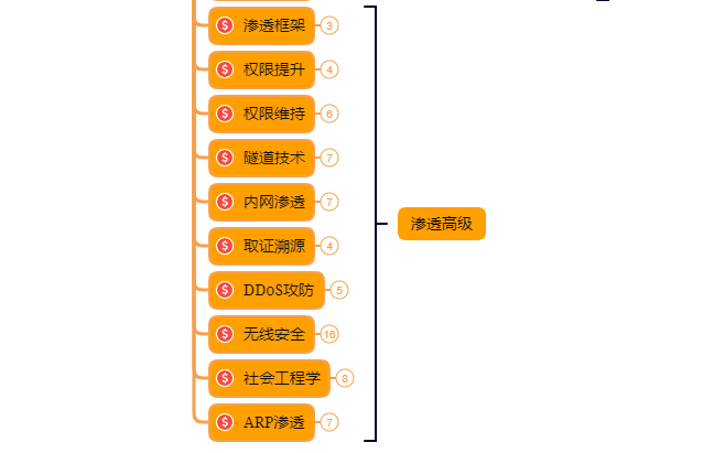php join implode_php join implode_php join implode