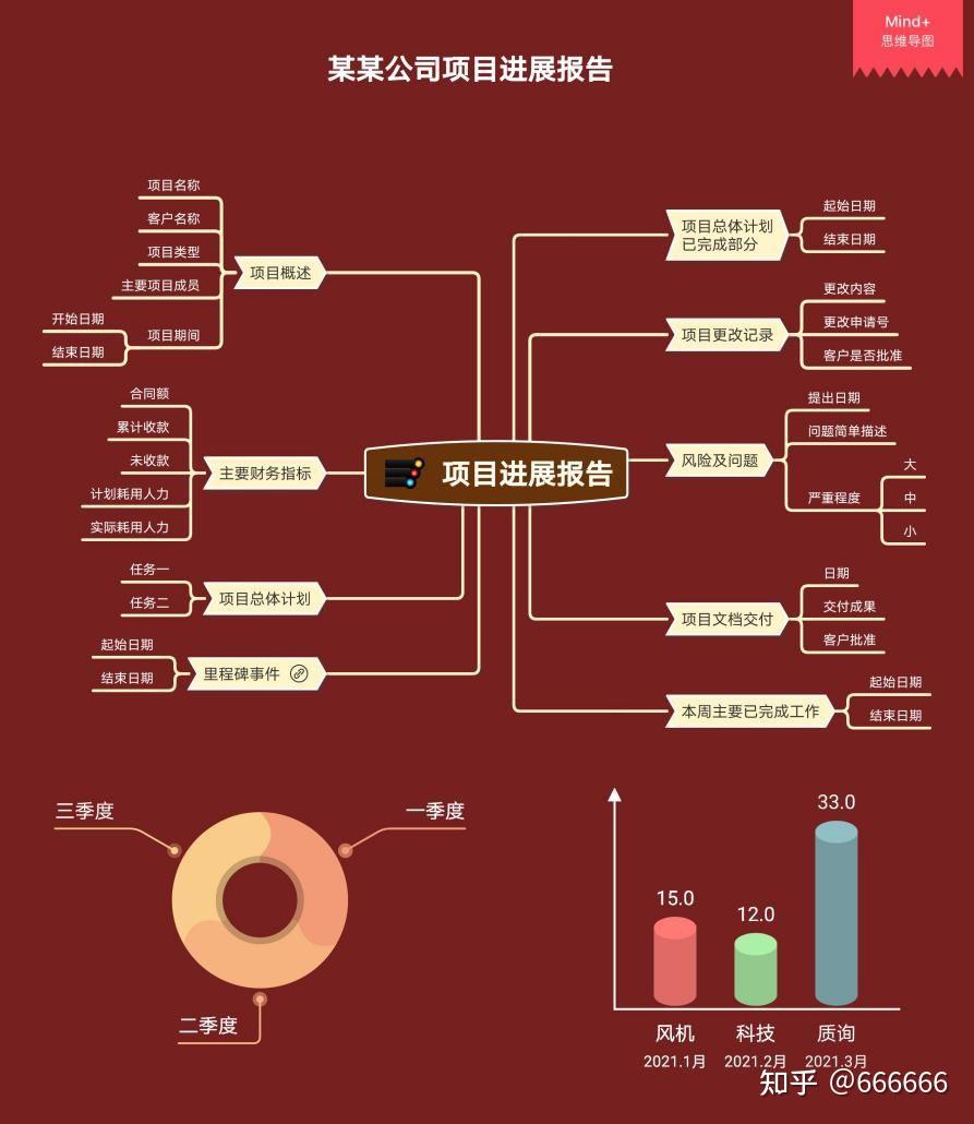 医患关系管理系统有哪些_医患关系网_医患关系管理系统