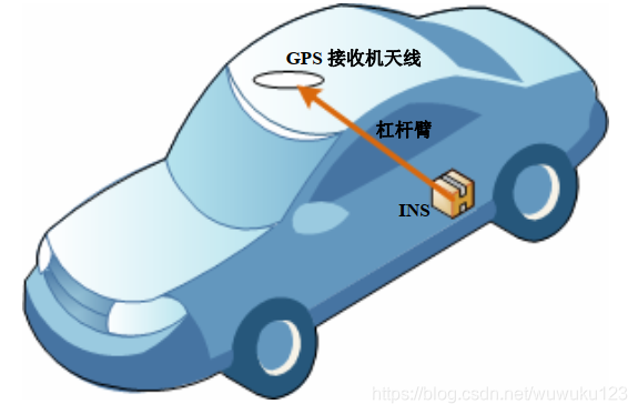 gps的天线的作用_gps天线内部结构_gps天线工作原理