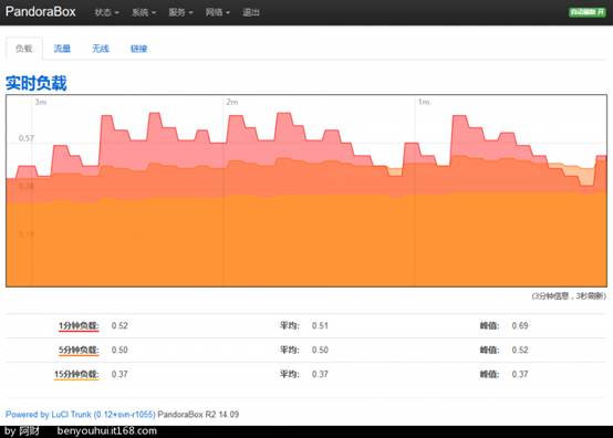 区别英语_openwrt ddwrt区别_区别对待