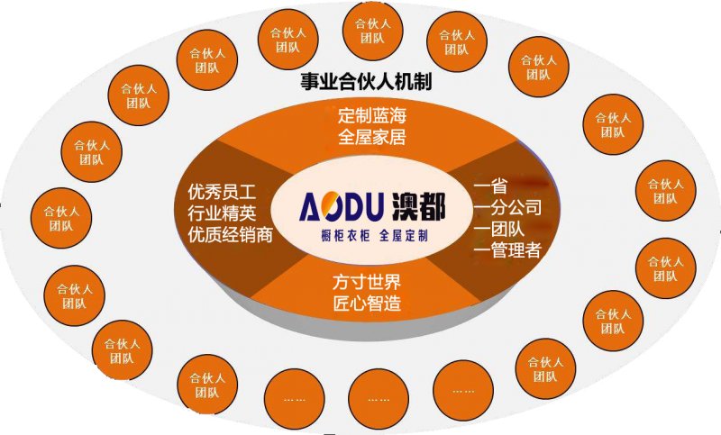 开源网店：自由设计、交流分享、尝试新奇营销策略的梦想平台