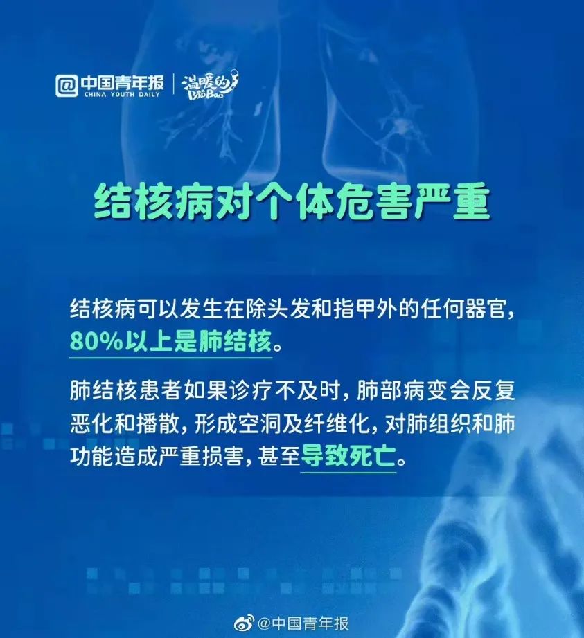空洞型肺结核严重后果是什么_空洞型肺结核严重吗_空洞型肺结核严重程度